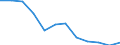 Unit of measure: Incidence rate / Sex: Total / Statistical classification of economic activities in the European Community (NACE Rev. 2): Total - all NACE activities / Severity (days lost): Fatal / Geopolitical entity (reporting): European Union - 27 countries (from 2020)