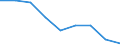 Unit of measure: Incidence rate / Sex: Total / Statistical classification of economic activities in the European Community (NACE Rev. 2): Total - all NACE activities / Severity (days lost): Fatal / Geopolitical entity (reporting): European Union - 28 countries (2013-2020)