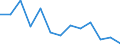 Unit of measure: Incidence rate / Sex: Total / Statistical classification of economic activities in the European Community (NACE Rev. 2): Total - all NACE activities / Severity (days lost): Fatal / Geopolitical entity (reporting): Belgium