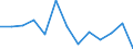 Unit of measure: Incidence rate / Sex: Total / Statistical classification of economic activities in the European Community (NACE Rev. 2): Total - all NACE activities / Severity (days lost): Fatal / Geopolitical entity (reporting): Bulgaria