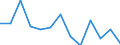 Unit of measure: Incidence rate / Sex: Total / Statistical classification of economic activities in the European Community (NACE Rev. 2): Total - all NACE activities / Severity (days lost): Fatal / Geopolitical entity (reporting): Czechia