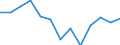 Unit of measure: Incidence rate / Sex: Total / Statistical classification of economic activities in the European Community (NACE Rev. 2): Total - all NACE activities / Severity (days lost): Fatal / Geopolitical entity (reporting): Denmark