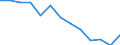 Unit of measure: Incidence rate / Sex: Total / Statistical classification of economic activities in the European Community (NACE Rev. 2): Total - all NACE activities / Severity (days lost): Fatal / Geopolitical entity (reporting): Germany