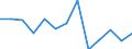 Unit of measure: Incidence rate / Sex: Total / Statistical classification of economic activities in the European Community (NACE Rev. 2): Total - all NACE activities / Severity (days lost): Fatal / Geopolitical entity (reporting): Estonia
