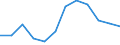 Unit of measure: Incidence rate / Sex: Total / Statistical classification of economic activities in the European Community (NACE Rev. 2): Total - all NACE activities / Severity (days lost): Fatal / Geopolitical entity (reporting): Greece