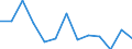 Unit of measure: Incidence rate / Sex: Total / Statistical classification of economic activities in the European Community (NACE Rev. 2): Total - all NACE activities / Severity (days lost): Fatal / Geopolitical entity (reporting): Spain