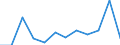 Unit of measure: Incidence rate / Sex: Total / Statistical classification of economic activities in the European Community (NACE Rev. 2): Total - all NACE activities / Severity (days lost): Fatal / Geopolitical entity (reporting): France