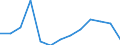 Unit of measure: Incidence rate / Sex: Total / Statistical classification of economic activities in the European Community (NACE Rev. 2): Total - all NACE activities / Severity (days lost): Fatal / Geopolitical entity (reporting): Croatia
