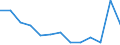 Unit of measure: Incidence rate / Sex: Total / Statistical classification of economic activities in the European Community (NACE Rev. 2): Total - all NACE activities / Severity (days lost): Fatal / Geopolitical entity (reporting): Italy