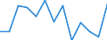 Unit of measure: Incidence rate / Sex: Total / Statistical classification of economic activities in the European Community (NACE Rev. 2): Total - all NACE activities / Severity (days lost): Fatal / Geopolitical entity (reporting): Latvia