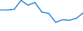 Unit of measure: Incidence rate / Sex: Total / Statistical classification of economic activities in the European Community (NACE Rev. 2): Total - all NACE activities / Severity (days lost): Fatal / Geopolitical entity (reporting): Lithuania