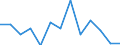 Unit of measure: Incidence rate / Sex: Total / Statistical classification of economic activities in the European Community (NACE Rev. 2): Total - all NACE activities / Severity (days lost): Fatal / Geopolitical entity (reporting): Luxembourg