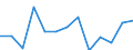 Unit of measure: Incidence rate / Sex: Total / Statistical classification of economic activities in the European Community (NACE Rev. 2): Total - all NACE activities / Severity (days lost): Fatal / Geopolitical entity (reporting): Malta