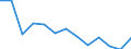 Unit of measure: Incidence rate / Sex: Total / Statistical classification of economic activities in the European Community (NACE Rev. 2): Total - all NACE activities / Severity (days lost): Fatal / Geopolitical entity (reporting): Austria