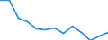 Unit of measure: Incidence rate / Sex: Total / Statistical classification of economic activities in the European Community (NACE Rev. 2): Total - all NACE activities / Severity (days lost): Fatal / Geopolitical entity (reporting): Poland