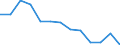 Unit of measure: Incidence rate / Sex: Total / Statistical classification of economic activities in the European Community (NACE Rev. 2): Total - all NACE activities / Severity (days lost): Fatal / Geopolitical entity (reporting): Portugal
