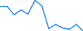 Unit of measure: Incidence rate / Sex: Total / Statistical classification of economic activities in the European Community (NACE Rev. 2): Total - all NACE activities / Severity (days lost): Fatal / Geopolitical entity (reporting): Slovenia
