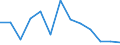 Unit of measure: Incidence rate / Sex: Total / Statistical classification of economic activities in the European Community (NACE Rev. 2): Total - all NACE activities / Severity (days lost): Fatal / Geopolitical entity (reporting): Slovakia