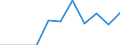 Unit of measure: Incidence rate / Sex: Total / Statistical classification of economic activities in the European Community (NACE Rev. 2): Total - all NACE activities / Severity (days lost): Fatal / Geopolitical entity (reporting): Iceland