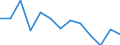 Unit of measure: Incidence rate / Sex: Total / Statistical classification of economic activities in the European Community (NACE Rev. 2): Total - all NACE activities / Severity (days lost): Fatal / Geopolitical entity (reporting): Norway
