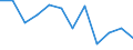 Unit of measure: Incidence rate / Sex: Total / Statistical classification of economic activities in the European Community (NACE Rev. 2): Total - all NACE activities / Severity (days lost): Fatal / Geopolitical entity (reporting): Switzerland