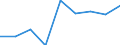 Unit of measure: Incidence rate / Sex: Total / Statistical classification of economic activities in the European Community (NACE Rev. 2): Total - all NACE activities / Severity (days lost): Fatal / Geopolitical entity (reporting): United Kingdom