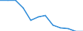 Unit of measure: Incidence rate / Sex: Males / Statistical classification of economic activities in the European Community (NACE Rev. 2): Total - all NACE activities / Severity (days lost): Fatal / Geopolitical entity (reporting): European Union - 27 countries (from 2020)
