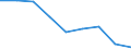 Unit of measure: Incidence rate / Sex: Males / Statistical classification of economic activities in the European Community (NACE Rev. 2): Total - all NACE activities / Severity (days lost): Fatal / Geopolitical entity (reporting): European Union - 28 countries (2013-2020)