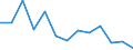 Unit of measure: Incidence rate / Sex: Males / Statistical classification of economic activities in the European Community (NACE Rev. 2): Total - all NACE activities / Severity (days lost): Fatal / Geopolitical entity (reporting): Belgium
