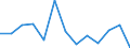 Unit of measure: Incidence rate / Sex: Males / Statistical classification of economic activities in the European Community (NACE Rev. 2): Total - all NACE activities / Severity (days lost): Fatal / Geopolitical entity (reporting): Bulgaria