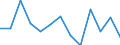 Unit of measure: Incidence rate / Sex: Males / Statistical classification of economic activities in the European Community (NACE Rev. 2): Total - all NACE activities / Severity (days lost): Fatal / Geopolitical entity (reporting): Czechia