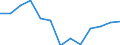 Unit of measure: Incidence rate / Sex: Males / Statistical classification of economic activities in the European Community (NACE Rev. 2): Total - all NACE activities / Severity (days lost): Fatal / Geopolitical entity (reporting): Denmark