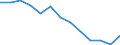 Unit of measure: Incidence rate / Sex: Males / Statistical classification of economic activities in the European Community (NACE Rev. 2): Total - all NACE activities / Severity (days lost): Fatal / Geopolitical entity (reporting): Germany