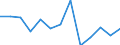Unit of measure: Incidence rate / Sex: Males / Statistical classification of economic activities in the European Community (NACE Rev. 2): Total - all NACE activities / Severity (days lost): Fatal / Geopolitical entity (reporting): Estonia