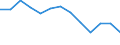 Unit of measure: Incidence rate / Sex: Males / Statistical classification of economic activities in the European Community (NACE Rev. 2): Total - all NACE activities / Severity (days lost): Fatal / Geopolitical entity (reporting): Ireland
