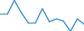 Unit of measure: Incidence rate / Sex: Males / Statistical classification of economic activities in the European Community (NACE Rev. 2): Total - all NACE activities / Severity (days lost): Fatal / Geopolitical entity (reporting): Spain