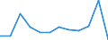 Unit of measure: Incidence rate / Sex: Males / Statistical classification of economic activities in the European Community (NACE Rev. 2): Total - all NACE activities / Severity (days lost): Fatal / Geopolitical entity (reporting): France