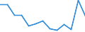 Unit of measure: Incidence rate / Sex: Males / Statistical classification of economic activities in the European Community (NACE Rev. 2): Total - all NACE activities / Severity (days lost): Fatal / Geopolitical entity (reporting): Italy