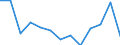 Unit of measure: Incidence rate / Sex: Males / Statistical classification of economic activities in the European Community (NACE Rev. 2): Total - all NACE activities / Severity (days lost): Fatal / Geopolitical entity (reporting): Cyprus