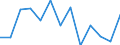 Unit of measure: Incidence rate / Sex: Males / Statistical classification of economic activities in the European Community (NACE Rev. 2): Total - all NACE activities / Severity (days lost): Fatal / Geopolitical entity (reporting): Latvia