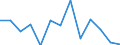 Unit of measure: Incidence rate / Sex: Males / Statistical classification of economic activities in the European Community (NACE Rev. 2): Total - all NACE activities / Severity (days lost): Fatal / Geopolitical entity (reporting): Luxembourg