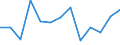 Unit of measure: Incidence rate / Sex: Males / Statistical classification of economic activities in the European Community (NACE Rev. 2): Total - all NACE activities / Severity (days lost): Fatal / Geopolitical entity (reporting): Malta
