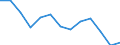 Unit of measure: Incidence rate / Sex: Males / Statistical classification of economic activities in the European Community (NACE Rev. 2): Total - all NACE activities / Severity (days lost): Fatal / Geopolitical entity (reporting): Netherlands