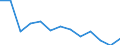 Unit of measure: Incidence rate / Sex: Males / Statistical classification of economic activities in the European Community (NACE Rev. 2): Total - all NACE activities / Severity (days lost): Fatal / Geopolitical entity (reporting): Austria