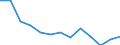 Unit of measure: Incidence rate / Sex: Males / Statistical classification of economic activities in the European Community (NACE Rev. 2): Total - all NACE activities / Severity (days lost): Fatal / Geopolitical entity (reporting): Poland