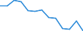 Unit of measure: Incidence rate / Sex: Males / Statistical classification of economic activities in the European Community (NACE Rev. 2): Total - all NACE activities / Severity (days lost): Fatal / Geopolitical entity (reporting): Portugal