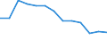 Unit of measure: Incidence rate / Sex: Males / Statistical classification of economic activities in the European Community (NACE Rev. 2): Total - all NACE activities / Severity (days lost): Fatal / Geopolitical entity (reporting): Romania