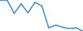 Unit of measure: Incidence rate / Sex: Males / Statistical classification of economic activities in the European Community (NACE Rev. 2): Total - all NACE activities / Severity (days lost): Fatal / Geopolitical entity (reporting): Slovenia