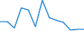 Unit of measure: Incidence rate / Sex: Males / Statistical classification of economic activities in the European Community (NACE Rev. 2): Total - all NACE activities / Severity (days lost): Fatal / Geopolitical entity (reporting): Slovakia