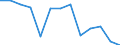 Unit of measure: Incidence rate / Sex: Males / Statistical classification of economic activities in the European Community (NACE Rev. 2): Total - all NACE activities / Severity (days lost): Fatal / Geopolitical entity (reporting): Finland